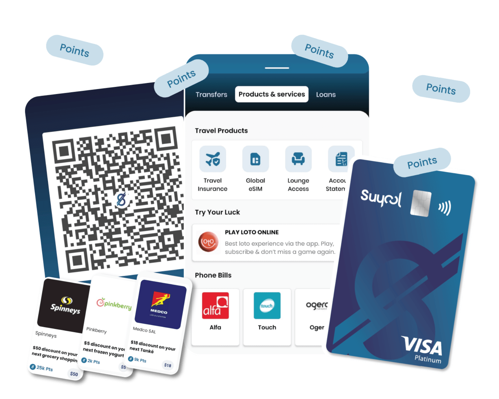 Suyool Receipt Example Swot | Suyool